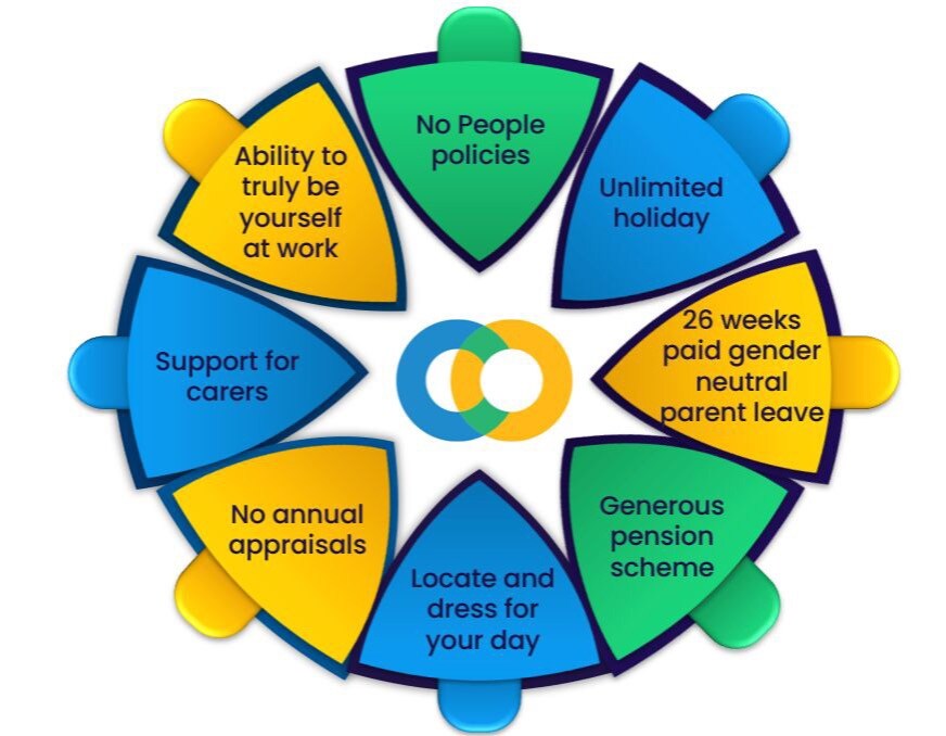 tech sector diversity